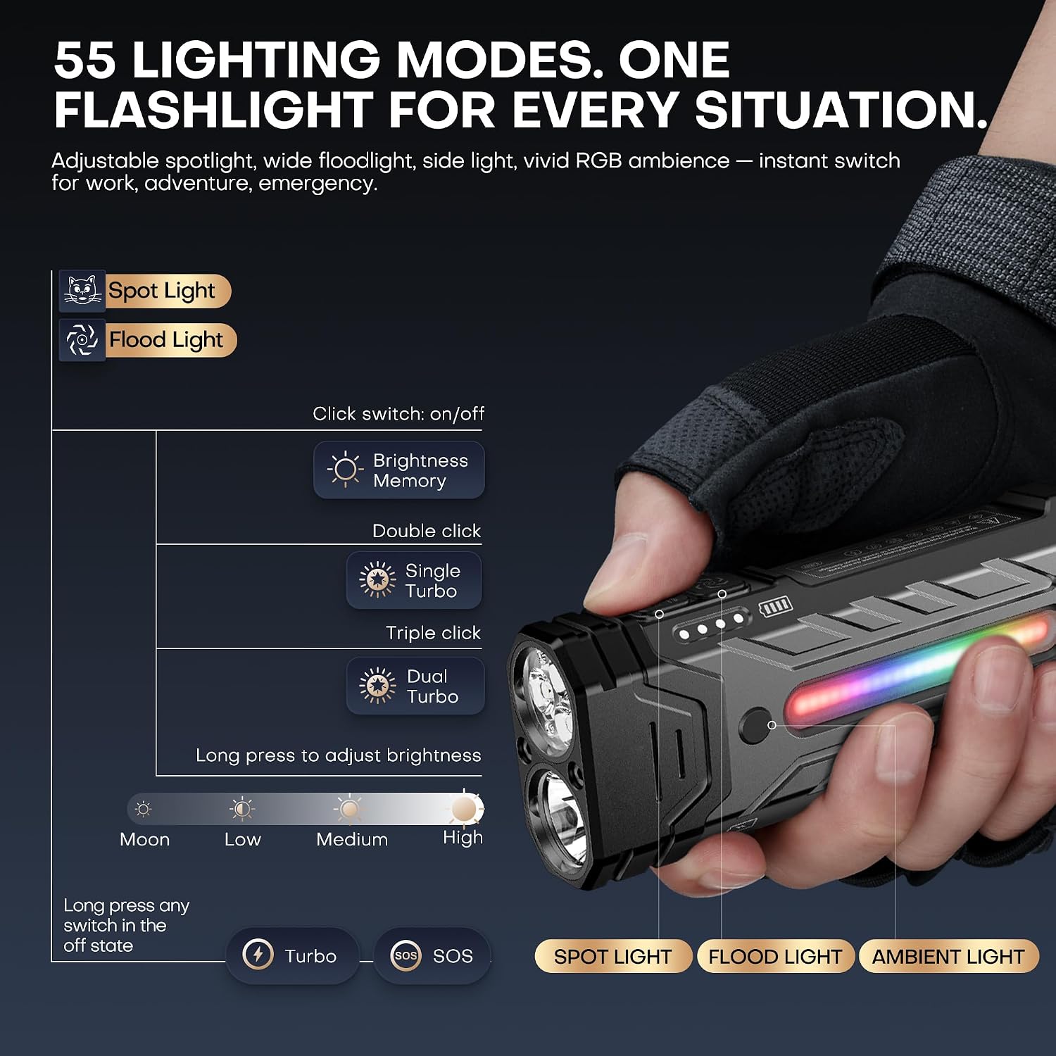 APEX Online SA EDC flashlight showing zoomable spotlight, floodlight, and RGB ambient side light modes with controls.