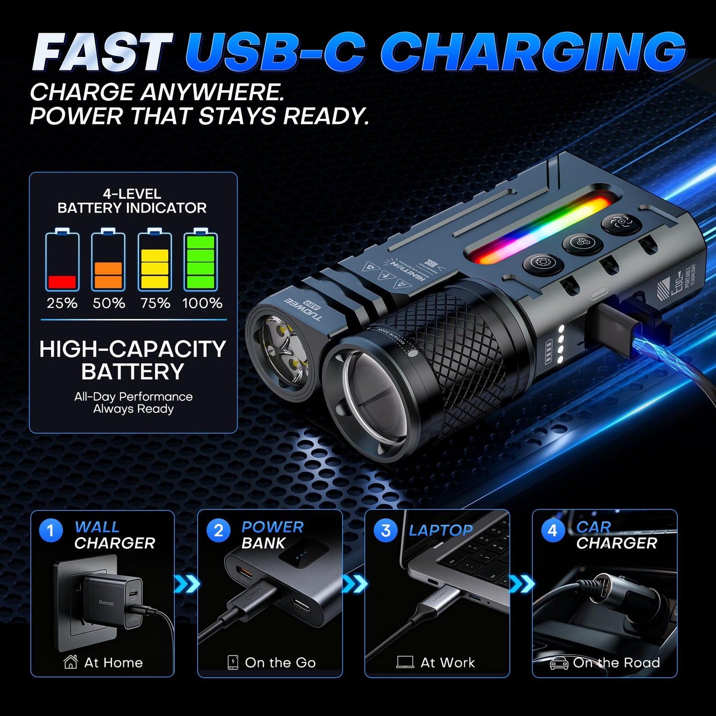 APEX Online SA TUOWEE AB9 rechargeable EDC flashlight showing USB-C charging options and battery indicator display