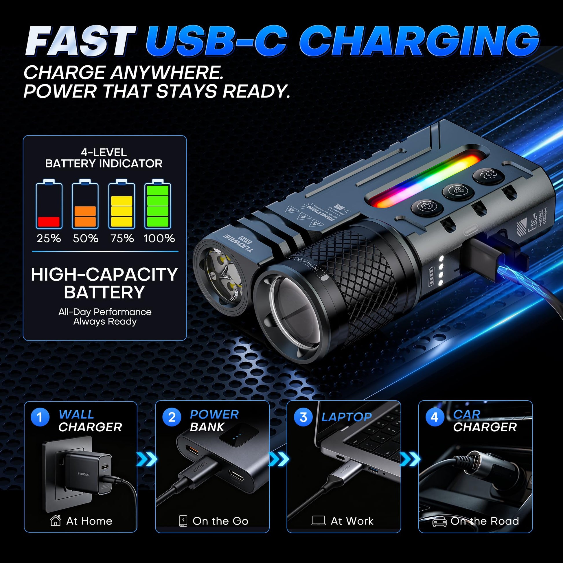 APEX Online SA TUOWEE AB9 rechargeable EDC flashlight showing USB-C charging options and battery indicator display