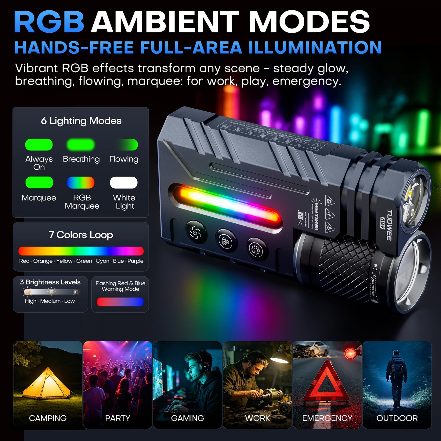 APEX Online SA TUOWEE AB9 EDC flashlight showing RGB ambient side light modes, zoomable beam, and versatile use cases.