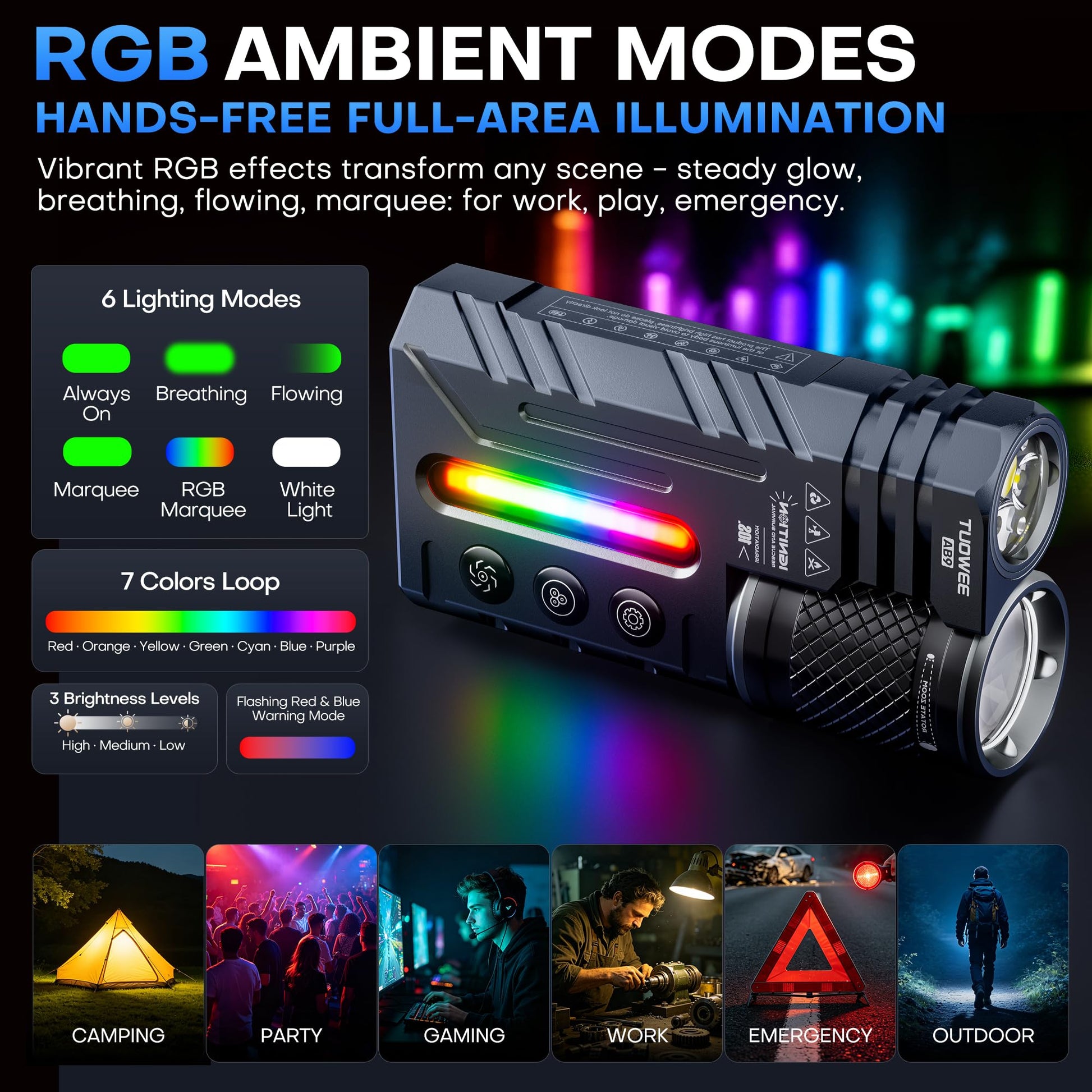 APEX Online SA TUOWEE AB9 EDC flashlight showing RGB ambient side light modes, zoomable beam, and versatile use cases.